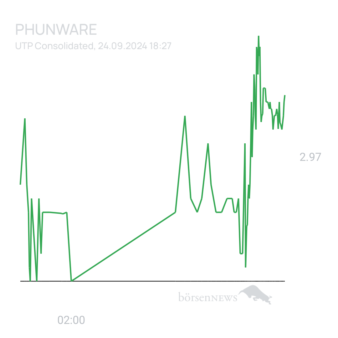 Sicher1 Phunware ab 27.02.24 RS