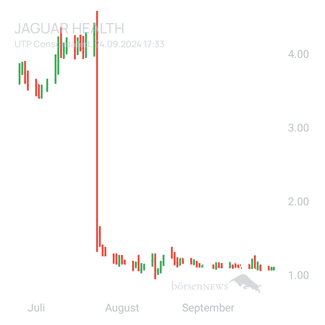 Sicher1 Jaguar Health nach RS
