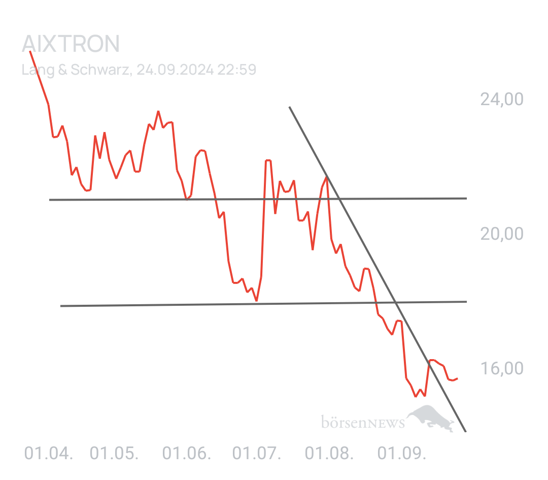 MichelH AIXTRON