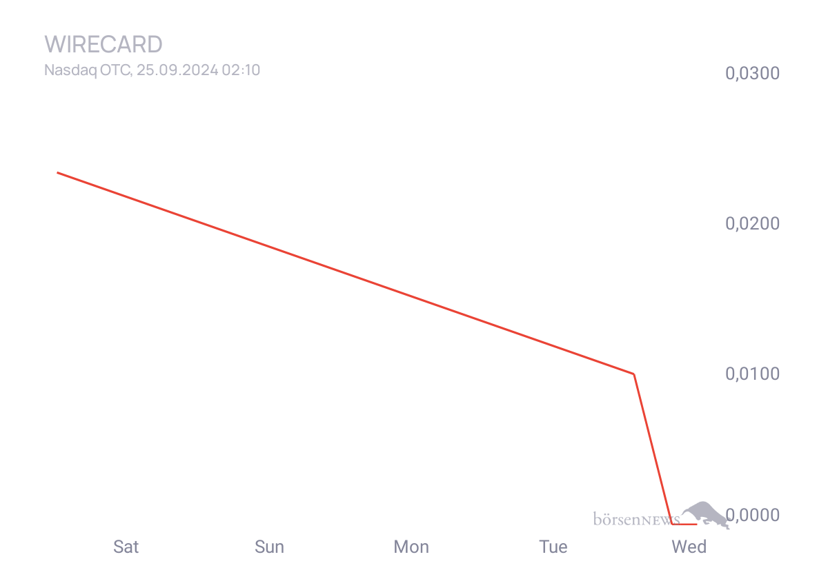 MsInformation WIRECARD
