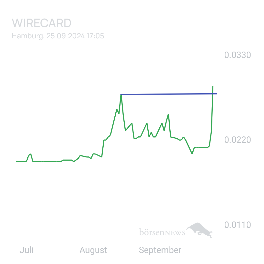 Sicher1 WIRECARD