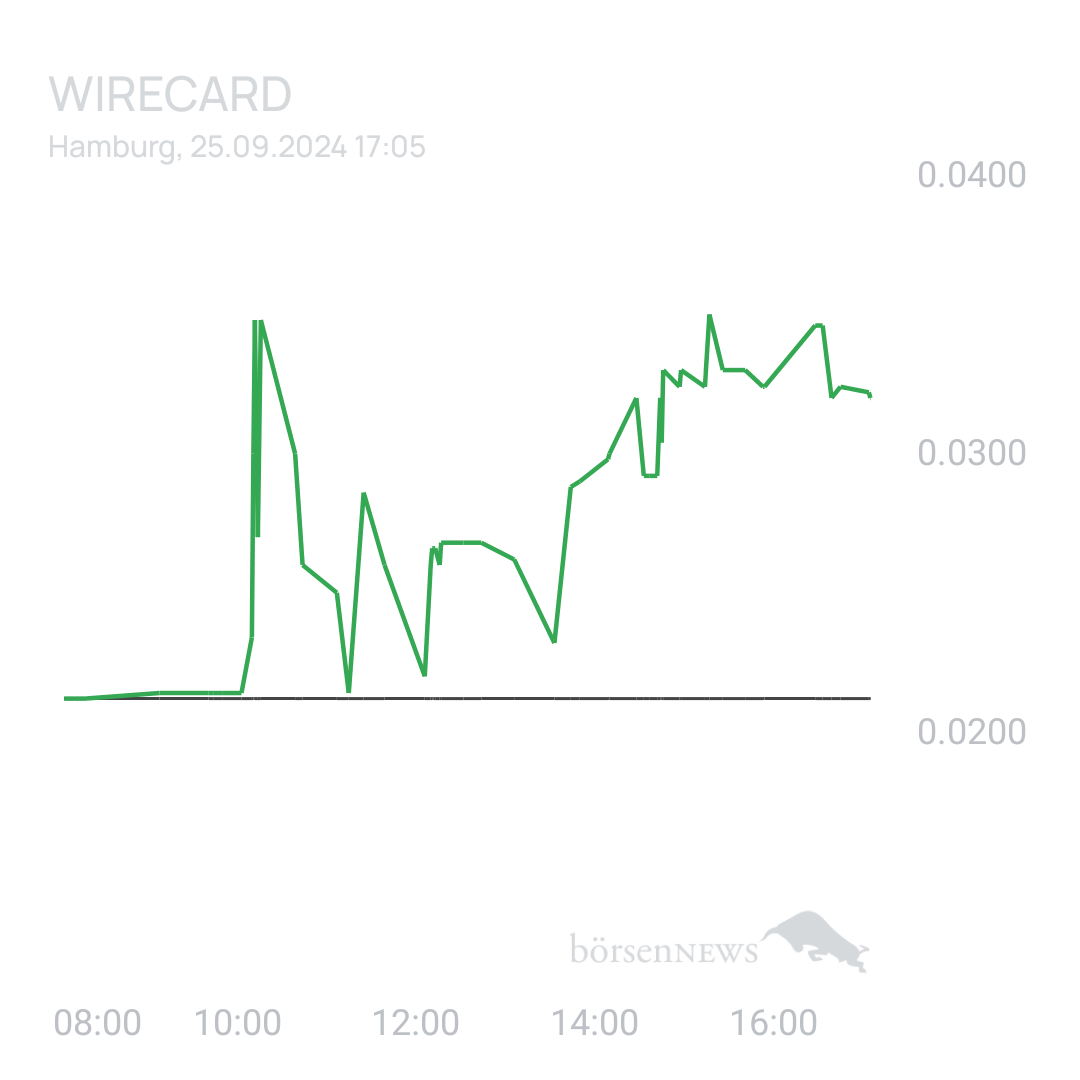 Sicher1 WIRECARD