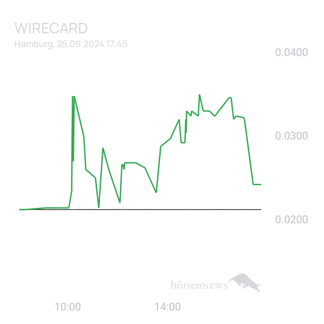 Sicher1 WIRECARD