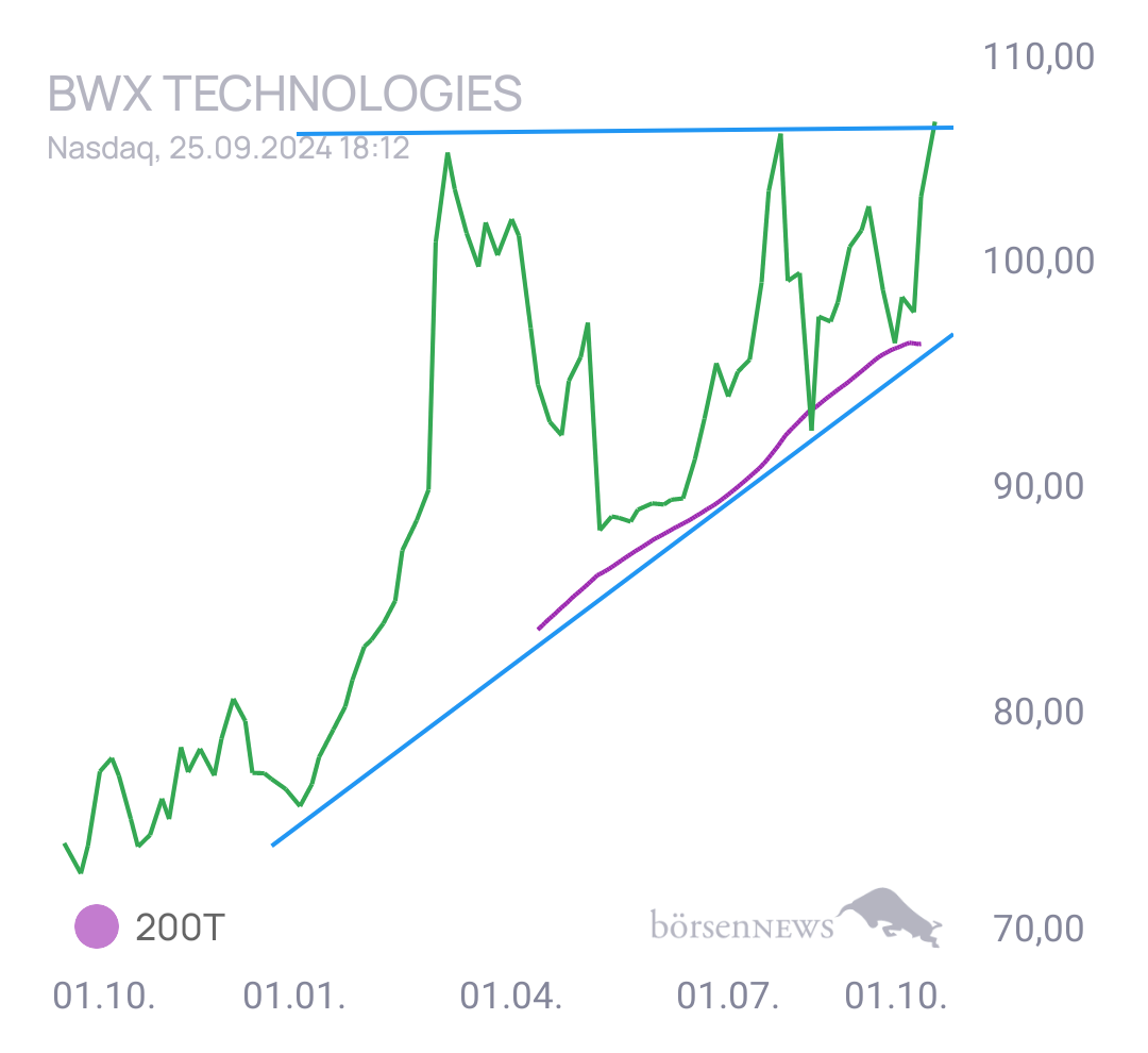 Gorby Ideen zu Ausbrüche, Abpraller, mögliche Einstiege