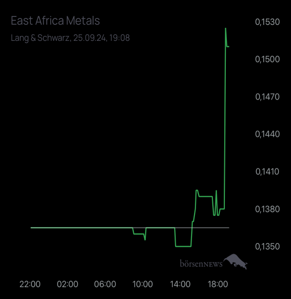 HELM46 EAST AFRICA METALS