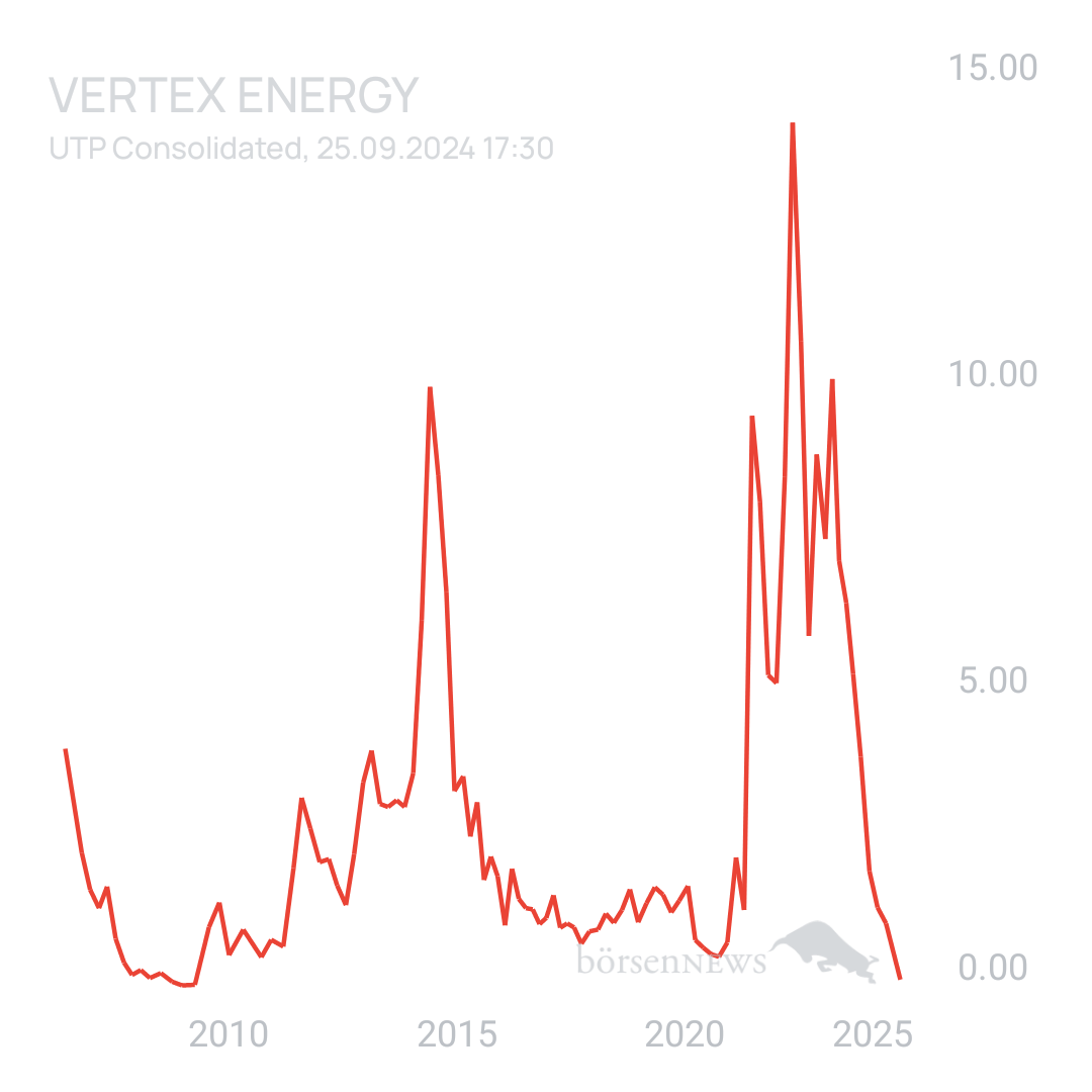 Sicher1 VERTEX ENERGY