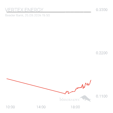 Sicher1 VERTEX ENERGY
