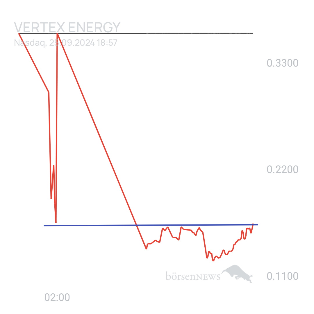 Sicher1 VERTEX ENERGY