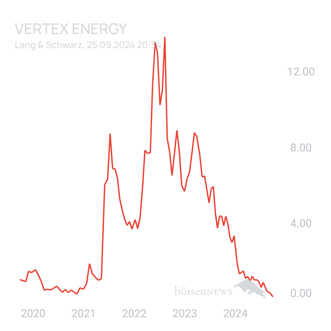 Sicher1 VERTEX ENERGY