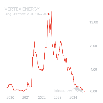 Sicher1 VERTEX ENERGY
