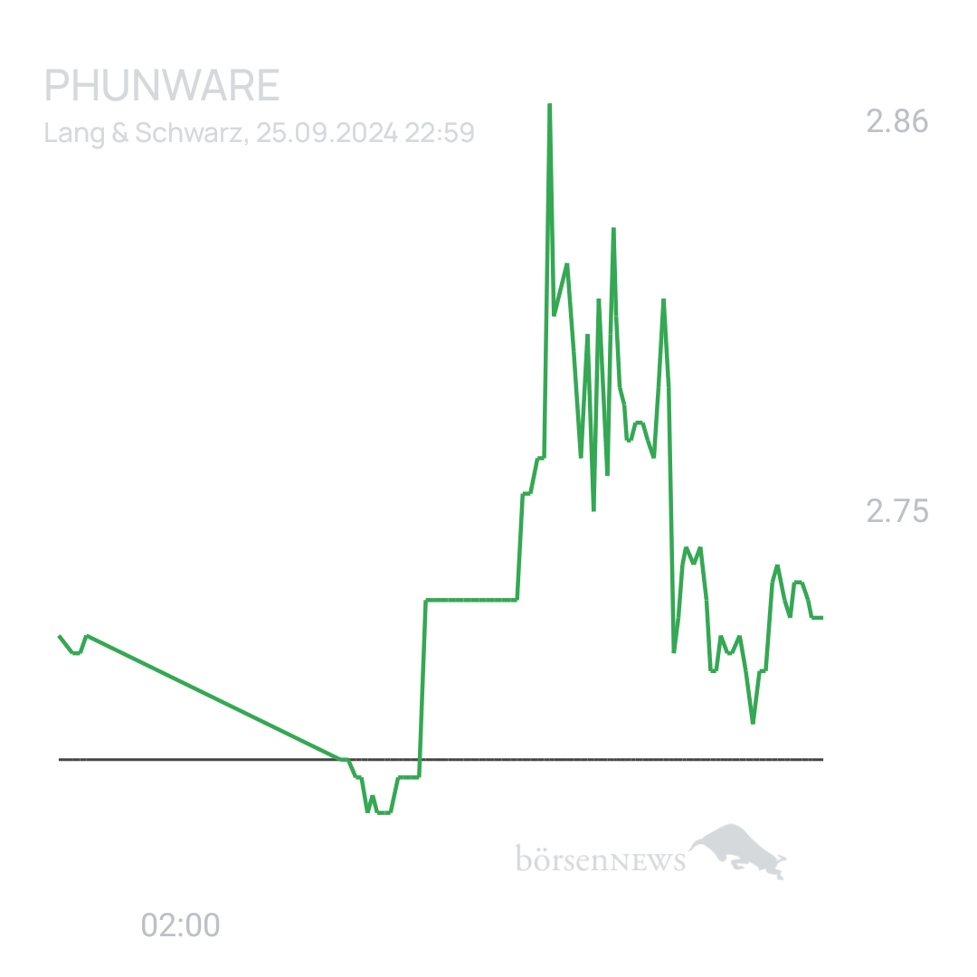 Sicher1 Phunware ab 27.02.24 RS