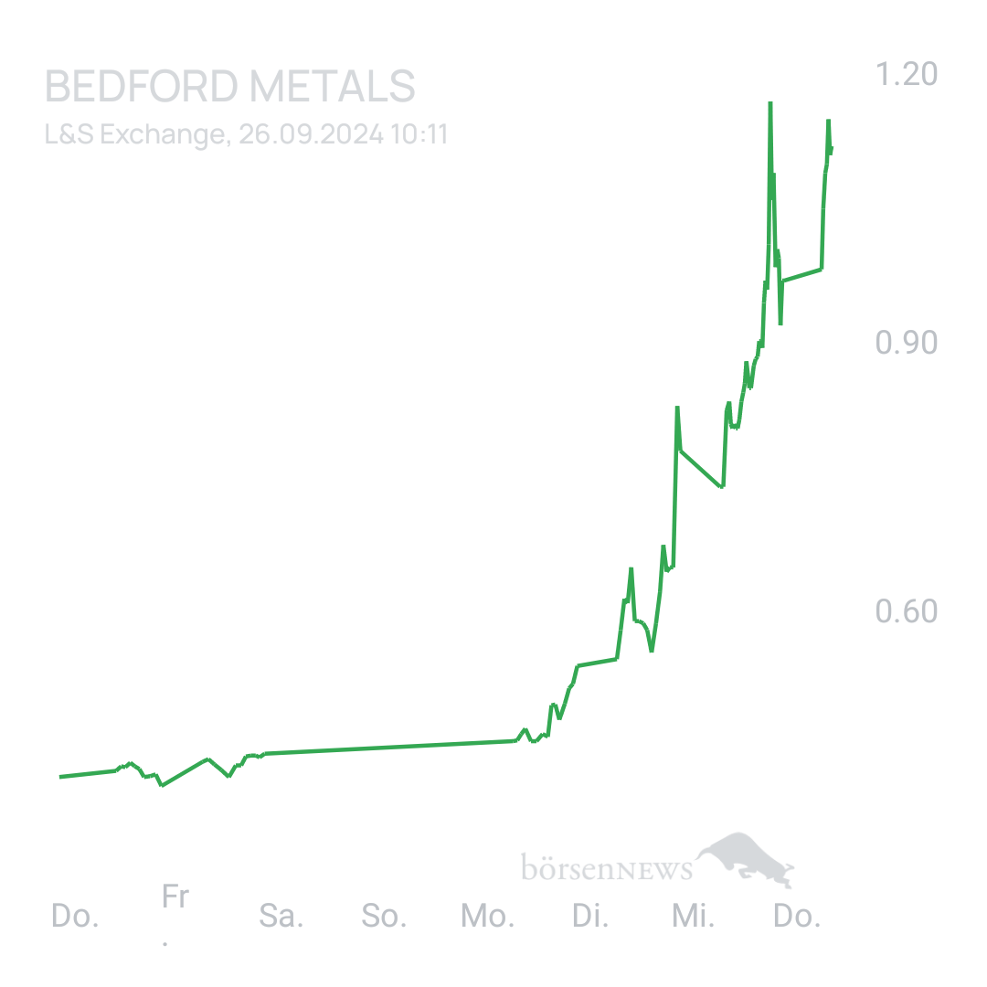 Sicher1 Bedford Metals
