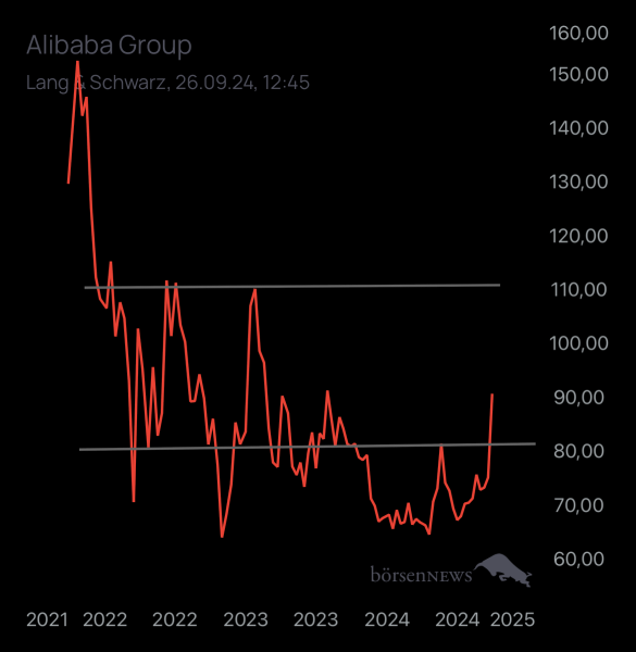 Abc12345 ALIBABA GROUP ADR