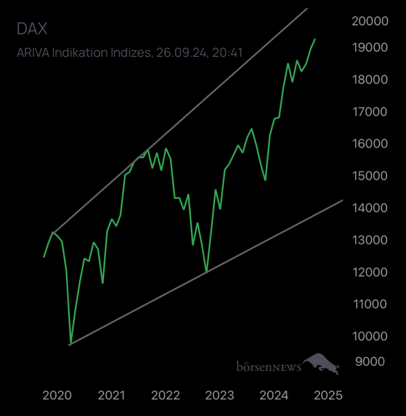 Abc12345 DAX / Germany 40