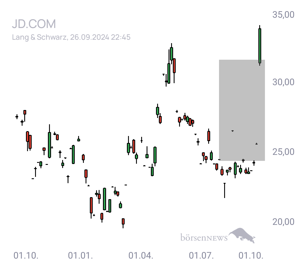 MCRiddick JD.COM ADR