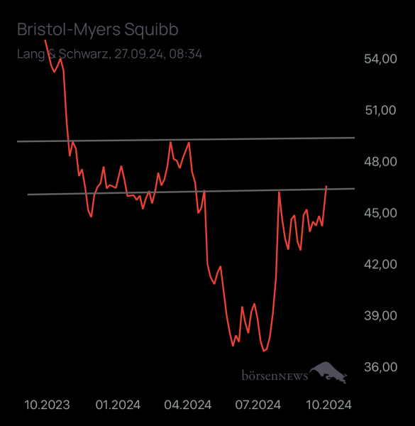 Abc12345 BRISTOL-MYERS