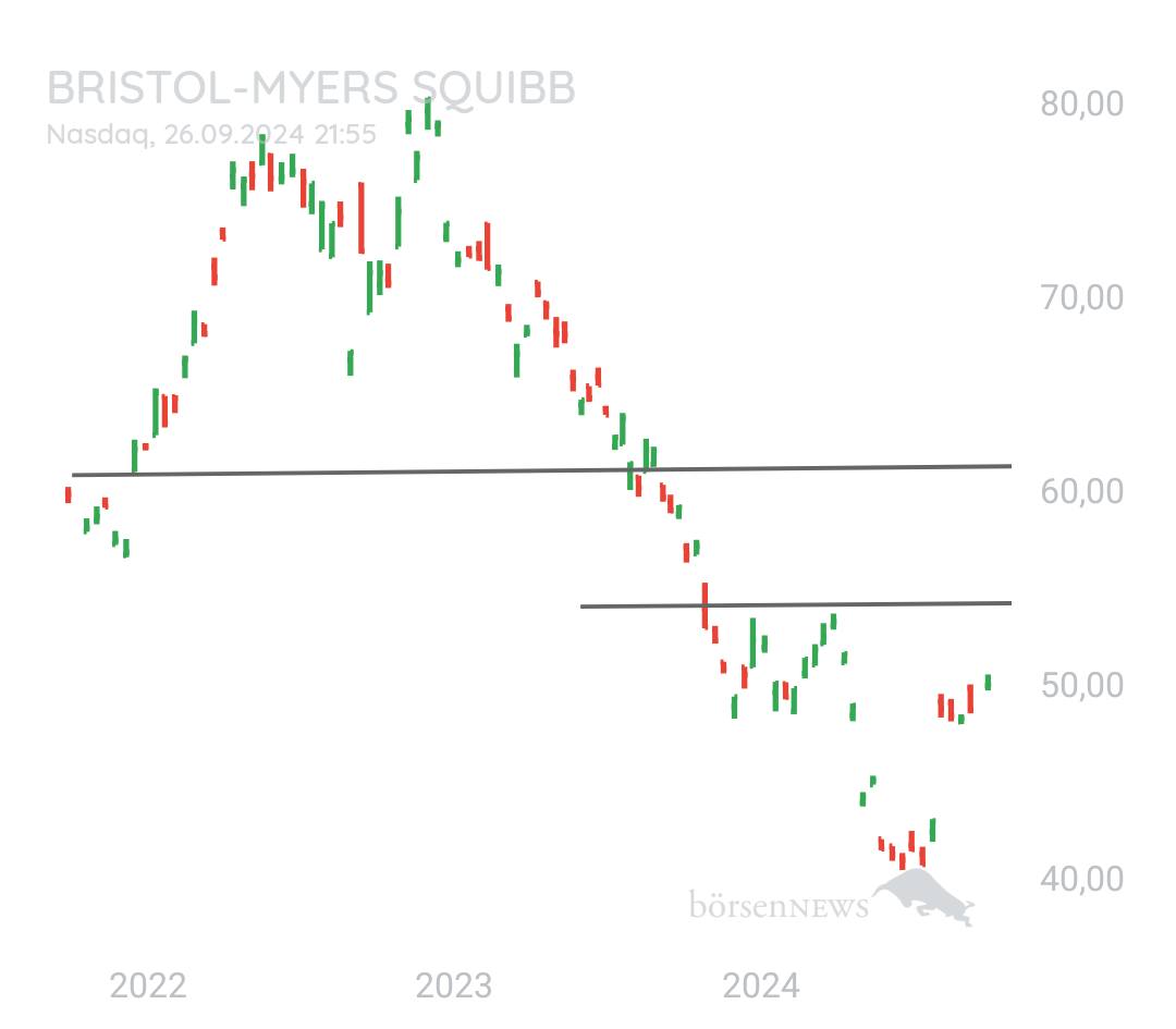 Oachkatzl123 BRISTOL-MYERS
