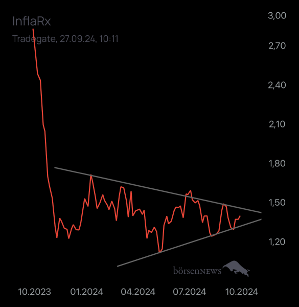 Antivant IFRX-Small-Talk
