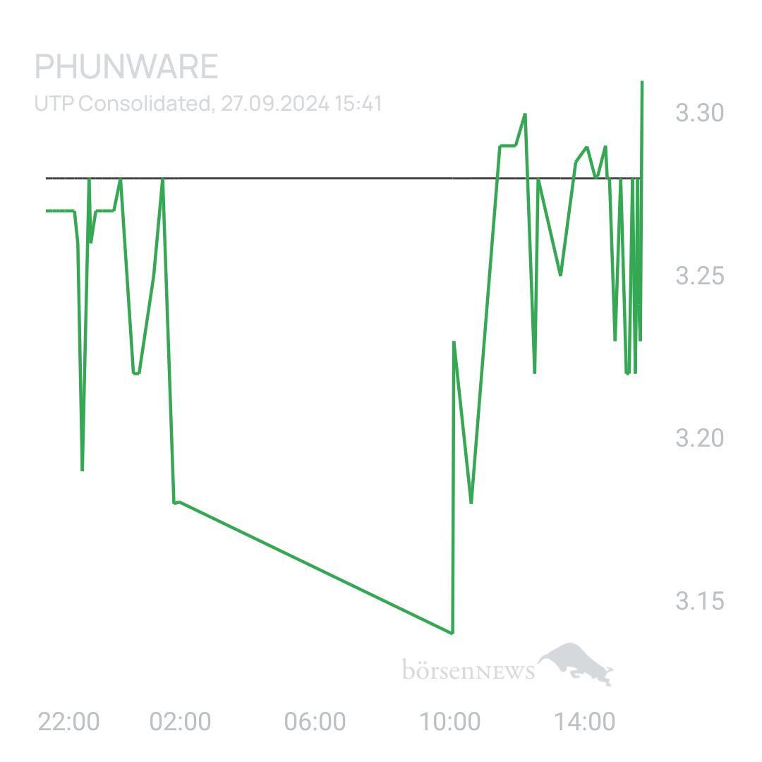 Sicher1 Phunware ab 27.02.24 RS