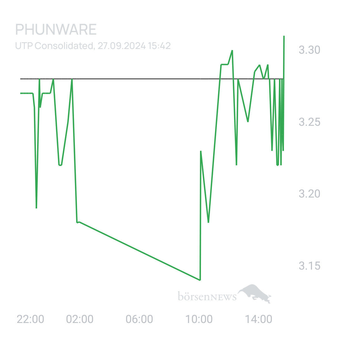 Sicher1 Phunware ab 27.02.24 RS