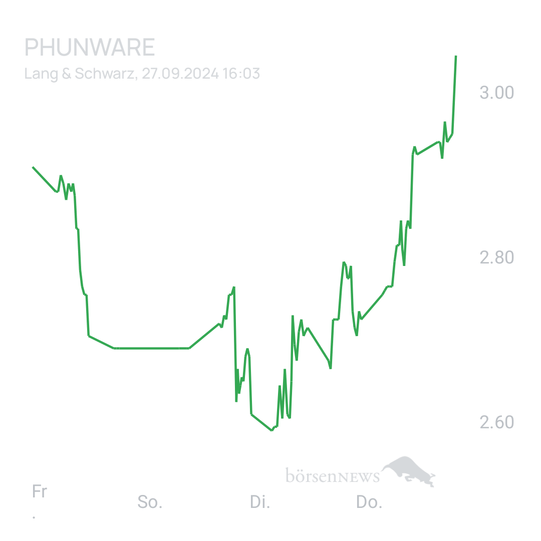 Sicher1 Phunware ab 27.02.24 RS