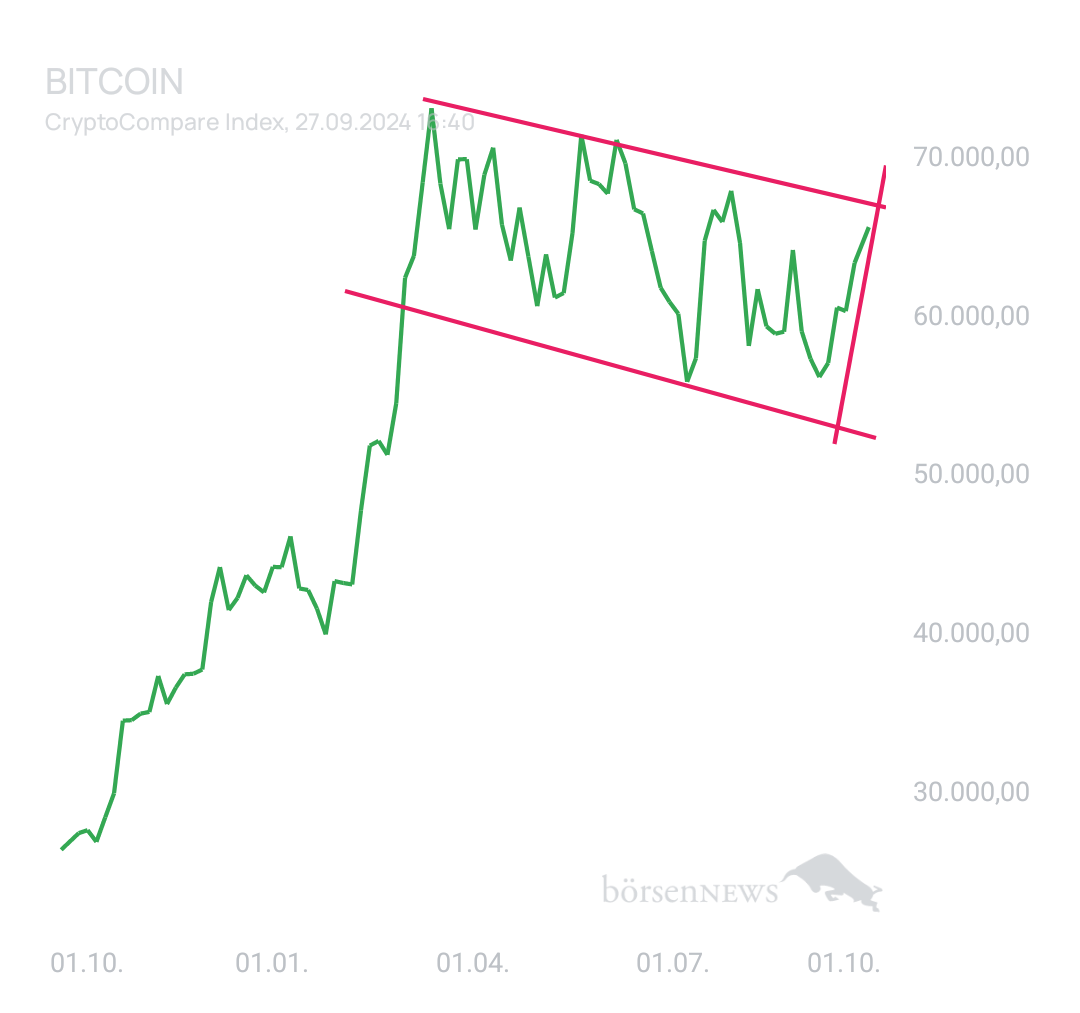 BlueStar22 BTC/USD