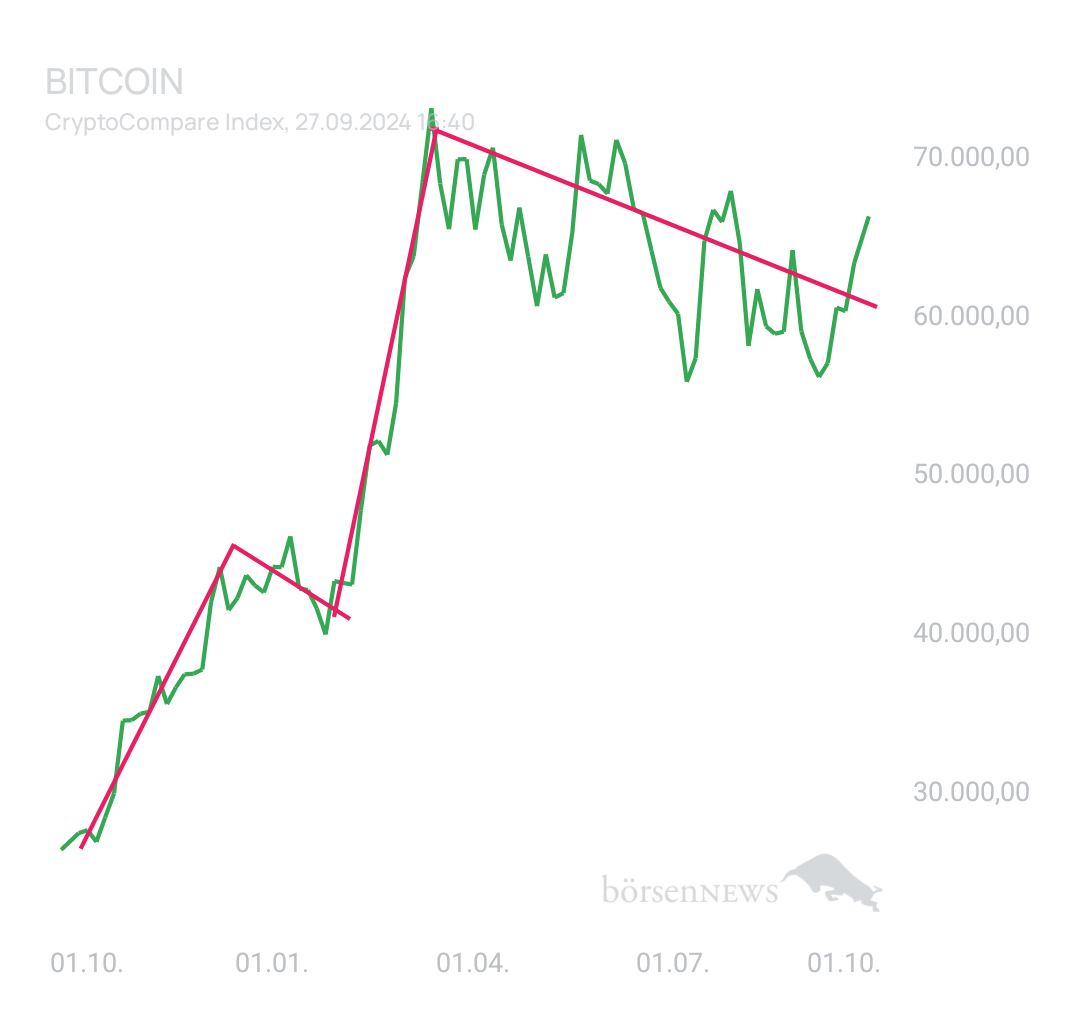 BlueStar22 BTC/USD