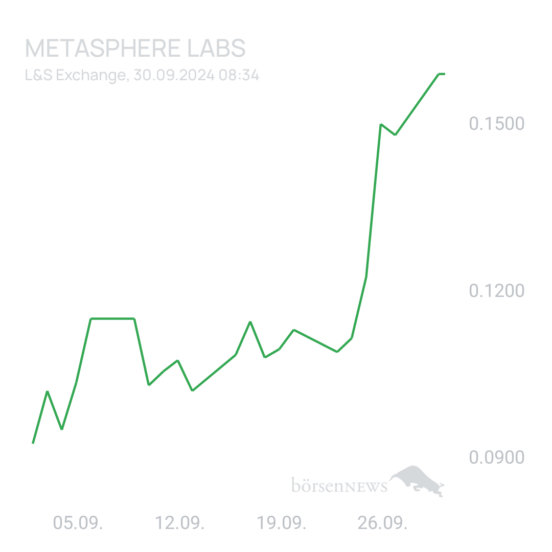 Sicher1 Metasphere Labs