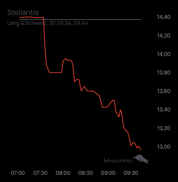 siro79 für alle, die es ehrlich meinen beim Traden. 