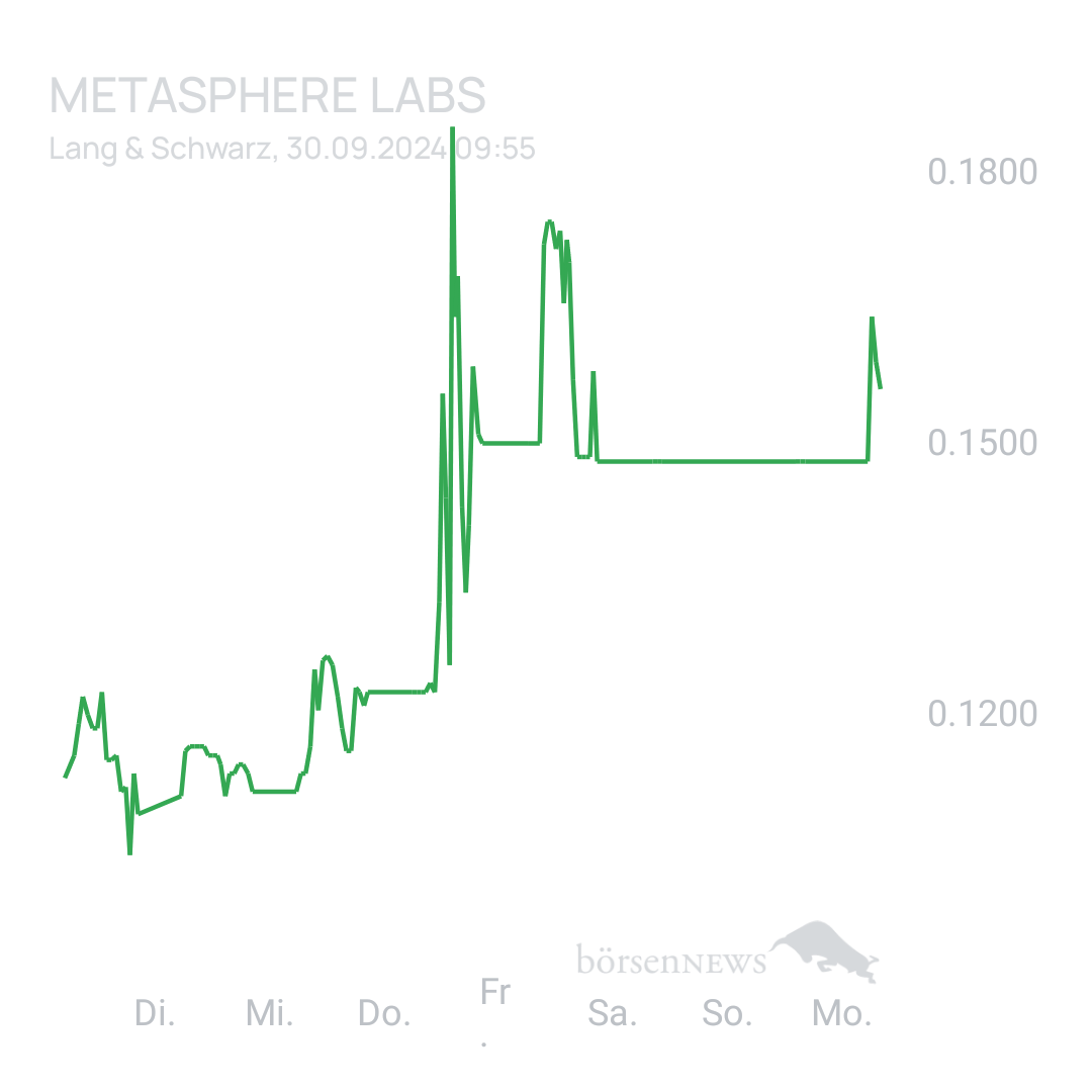 Sicher1 Metasphere Labs