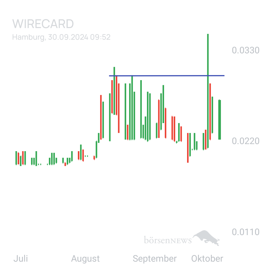 Sicher1 WIRECARD