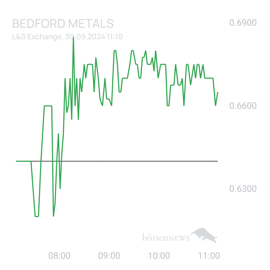 Sicher1 Bedford Metals