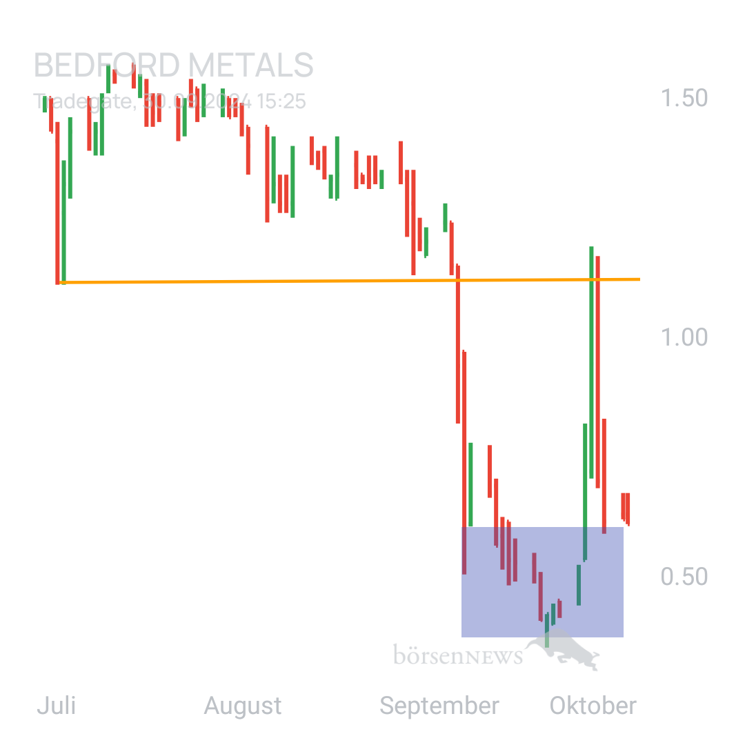 Sicher1 Bedford Metals