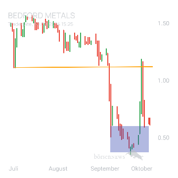 Sicher1 Bedford Metals