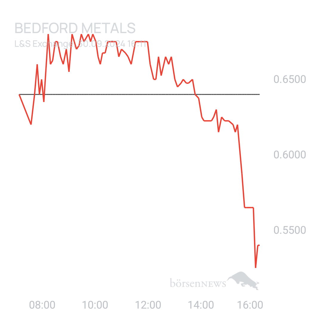 Sicher1 Bedford Metals
