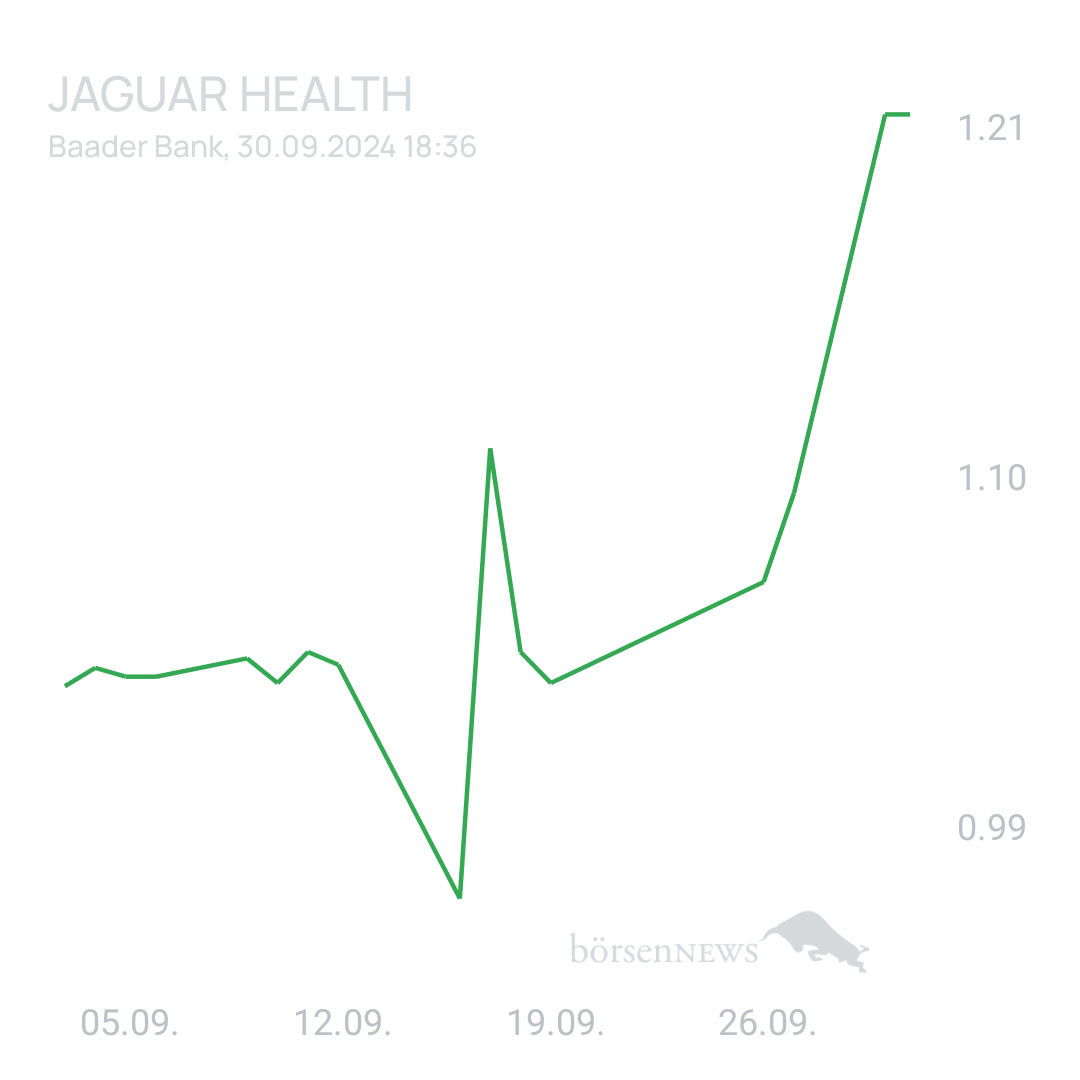 Sicher1 Jaguar Health nach RS
