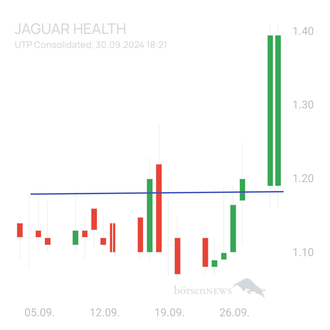 Sicher1 Jaguar Health nach RS
