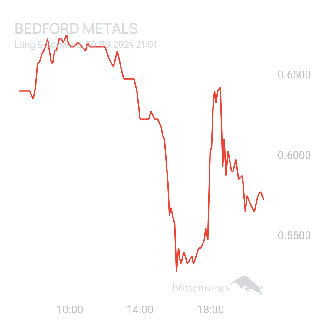 Sicher1 Bedford Metals