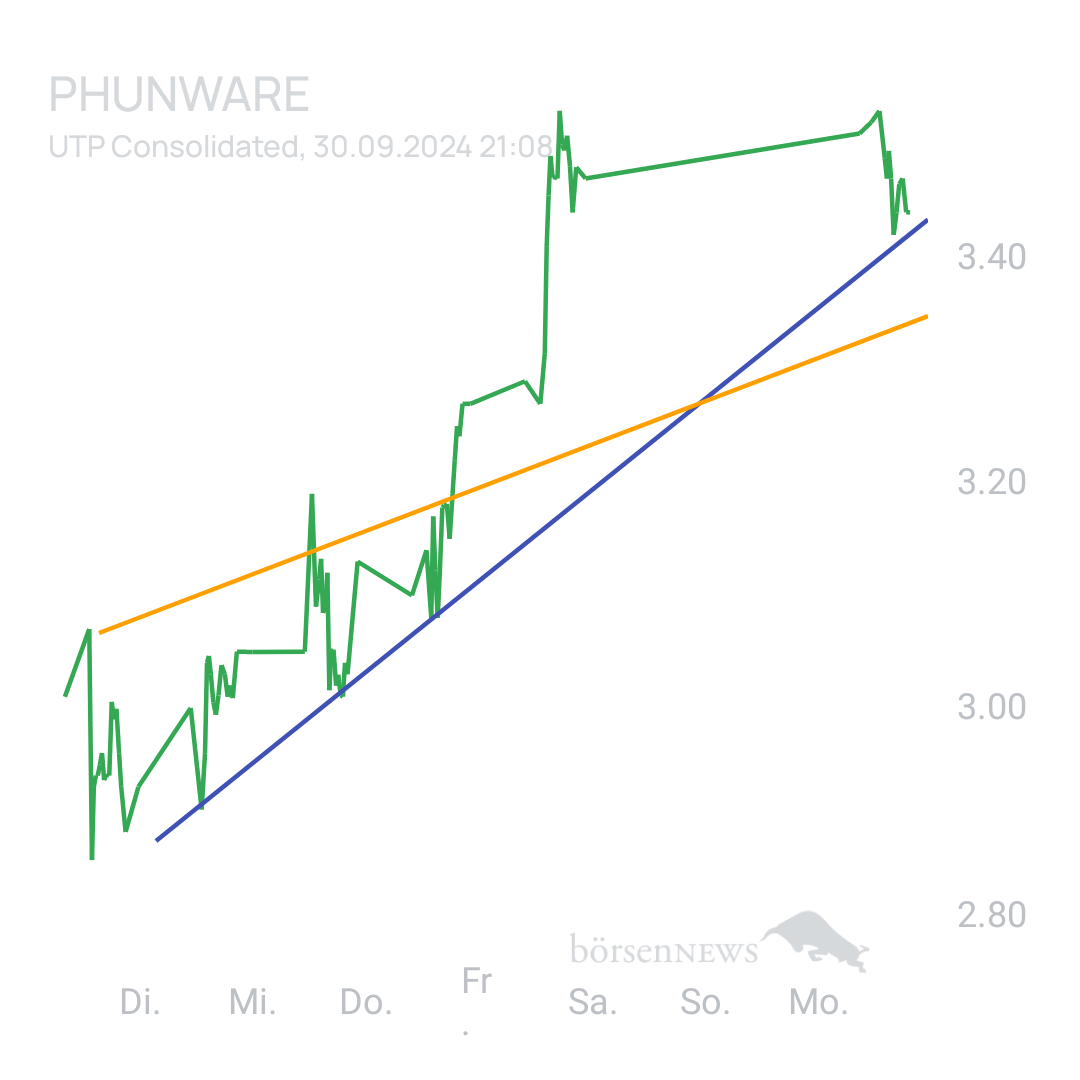 Sicher1 Phunware ab 27.02.24 RS