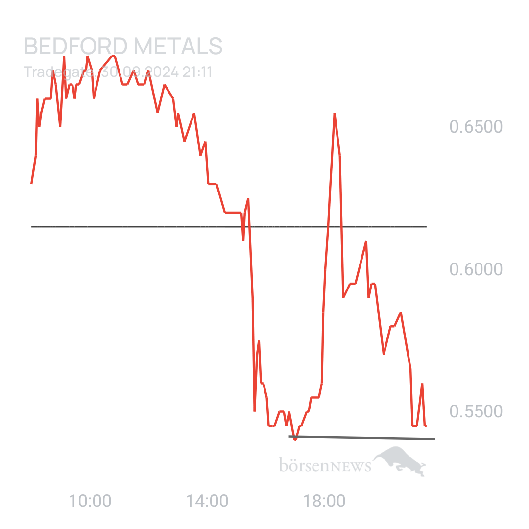 Sicher1 Bedford Metals