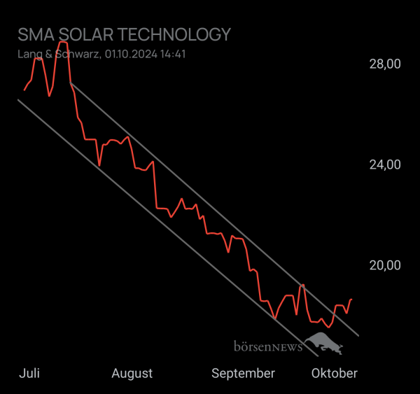 RB21 SMA SOLAR