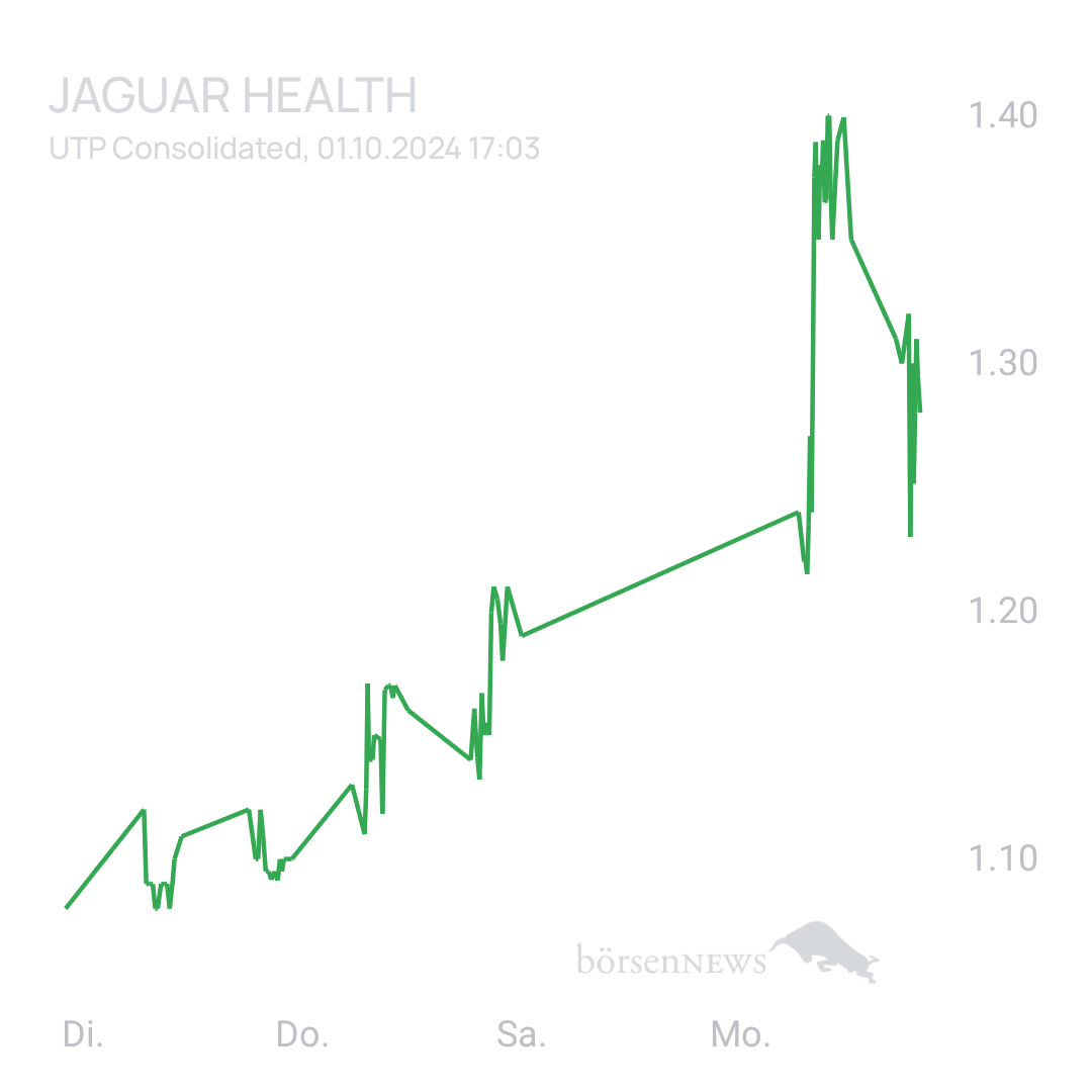 Sicher1 Jaguar Health nach RS
