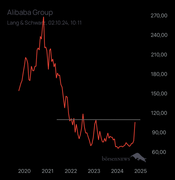 Abc12345 ALIBABA GROUP ADR