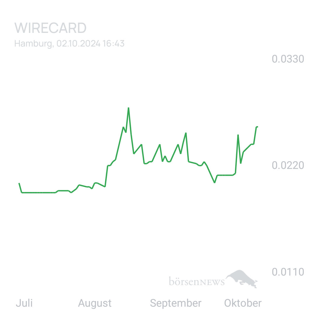 Sicher1 WIRECARD