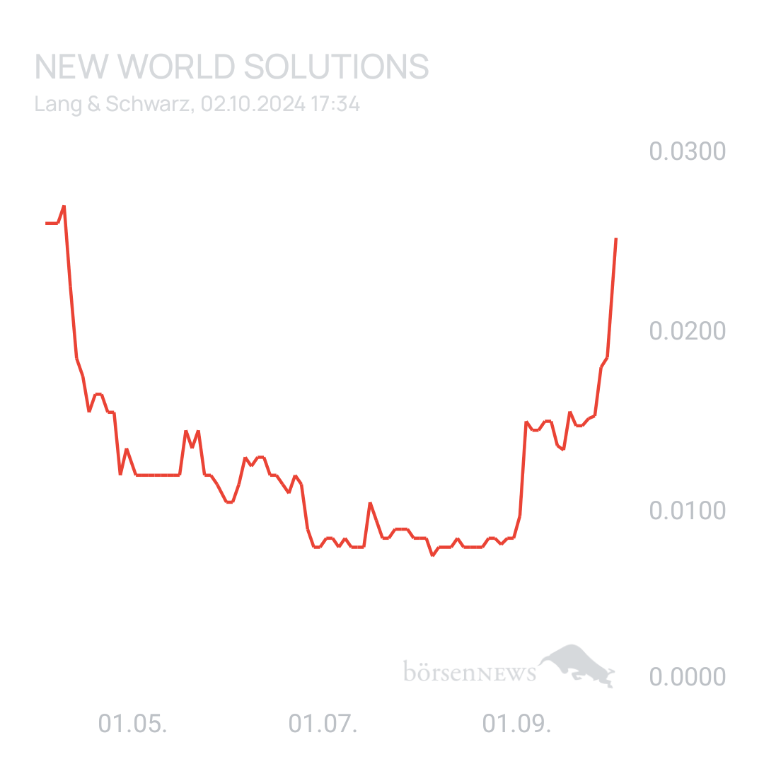 Sicher1 New World (alt Graph Blockchaine)