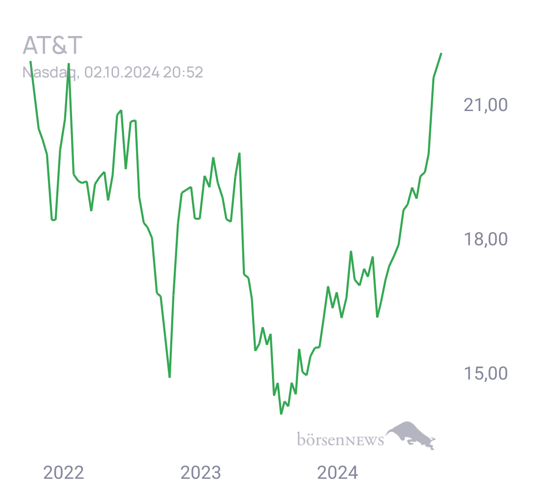Tradeass AT&T
