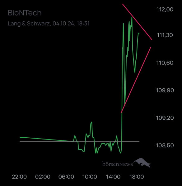 Trader.Jo BioNTech