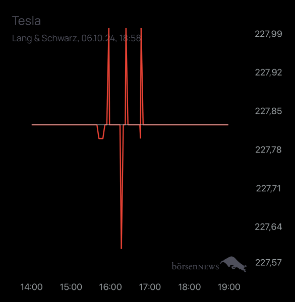 Gast-757520000 TESLA MOTORS
