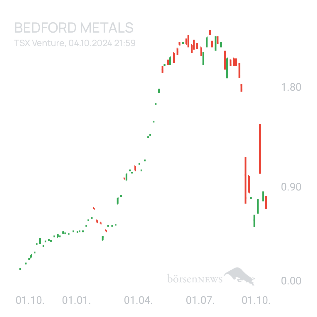 Sicher1 Bedford Metals