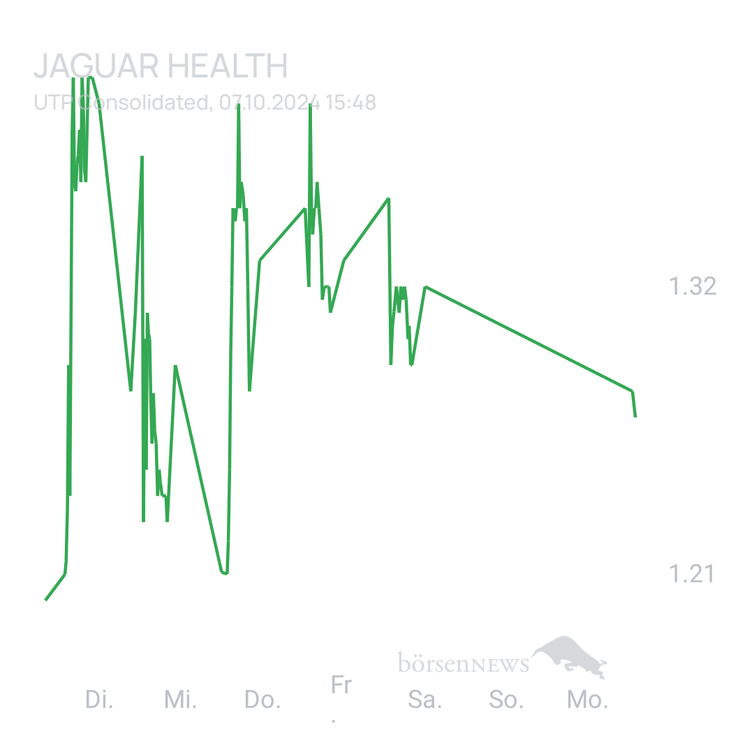 Sicher1 Jaguar Health nach RS
